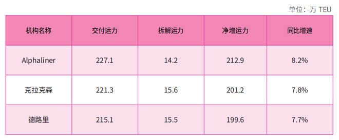 【年报】国际集装箱运输市场2023年回顾及2024年展望(图2)