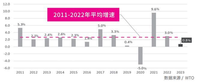 【年报】国际集装箱运输市场2023年回顾及2024年展望(图1)