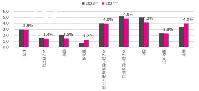 【年报】国际集装箱运输市场2023年回顾及2024年展望(图5)