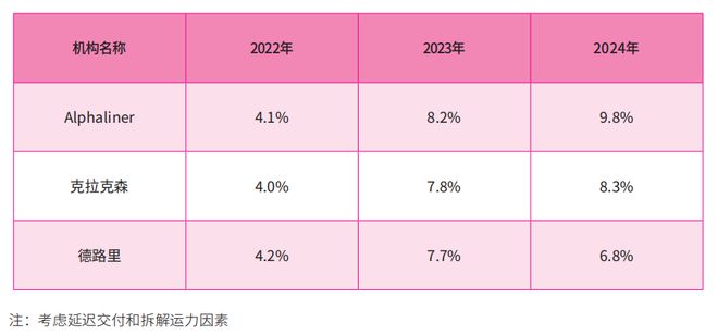 【年报】国际集装箱运输市场2023年回顾及2024年展望(图8)