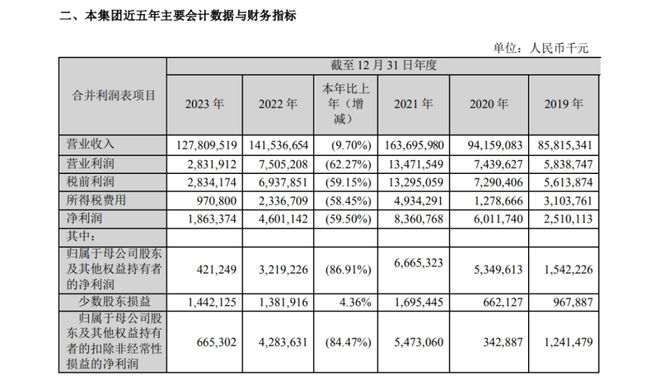 全球第一大集装箱制造商预测2024年集运市场……(图1)