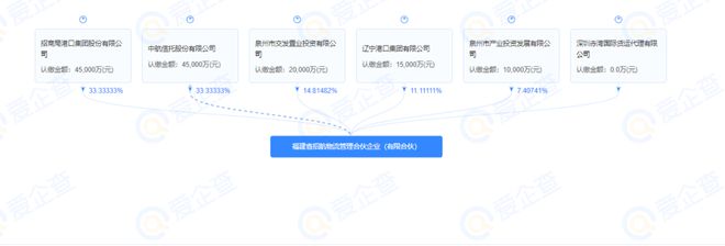 换马甲！海运费和滚装船需求暴涨招商轮船旗下中外运集运、招商滚装“卖身”安通将成控股股东(图3)
