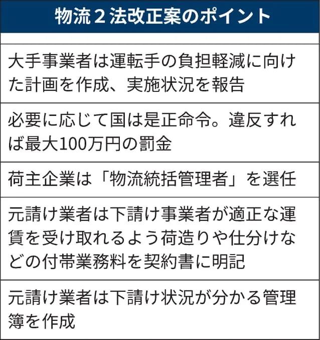 日本运输业“2024年问题”日本物流业现状如何？(图5)