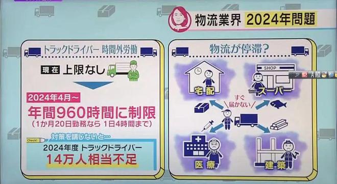 日本运输业“2024年问题”日本物流业现状如何？(图8)