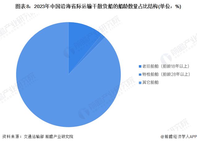 预见2024：《2024年中国海运行业全景图谱》(附市场现状、竞争格局和发展趋势等)(图8)