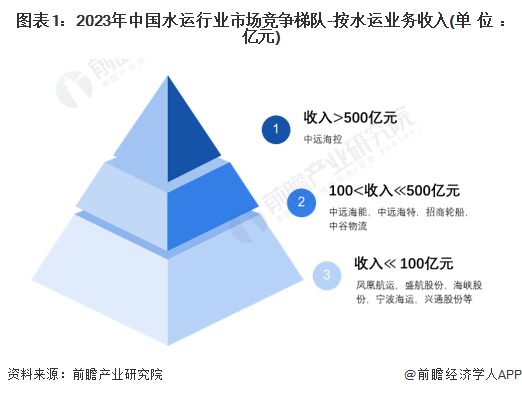 2024年中国水运行业龙头企业分析中远海控年货运量超2300万标准箱【组图】(图1)