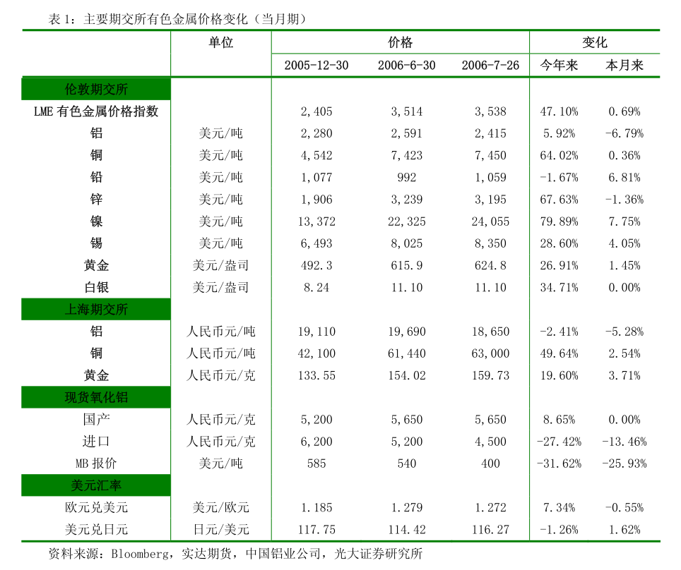 交通运输行业：中银国际-交通运输行业周报：集运现货运价持续上涨国航加大暑运国际线(图3)