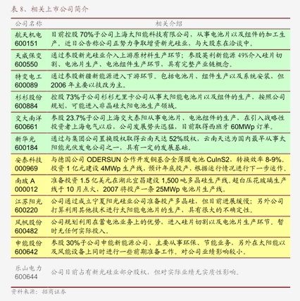 交通运输行业：中银国际-交通运输行业周报：集运现货运价持续上涨国航加大暑运国际线(图2)