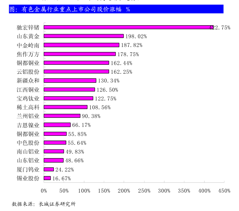 交通运输行业：中银国际-交通运输行业周报：集运运价指数周环比回落7月物流业务量保持扩张-240812(图1)