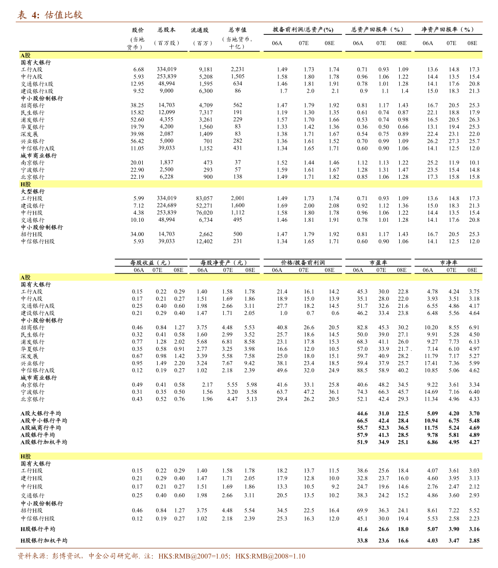 交通运输行业：中银国际-交通运输行业周报：集运运价指数周环比回落7月物流业务量保持扩张-240812(图2)