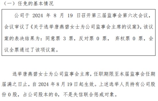 滴滴集运选举唐燕碧为公司监事会主席2023年公司亏损11162万(图1)
