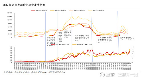 【出海系列】集运周期浅析(图2)