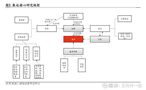 【出海系列】集运周期浅析(图1)