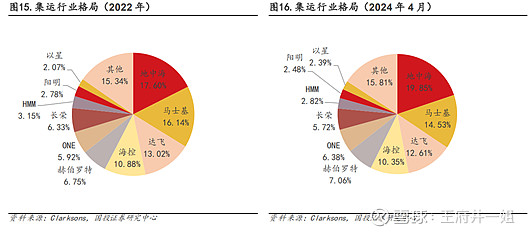 【出海系列】集运周期浅析(图3)