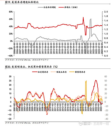 【出海系列】集运周期浅析(图4)