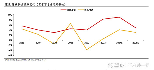 【出海系列】集运周期浅析(图5)