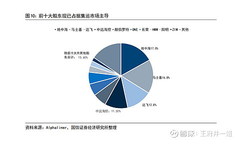 【出海系列】集运周期浅析(图7)