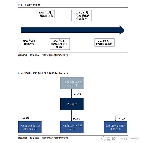【出海系列】集运周期浅析(图6)