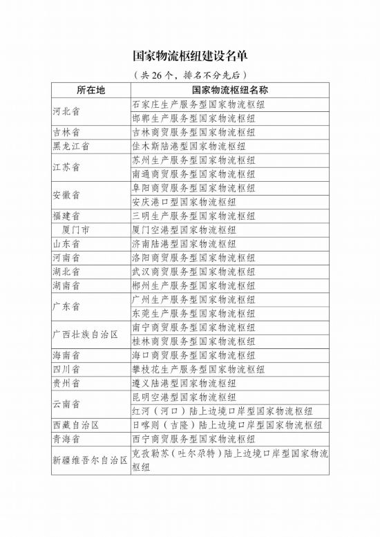 國家發展改革委發布新一批國家物流樞紐建設名單(图1)