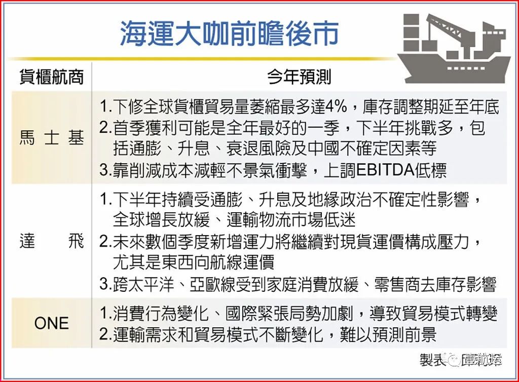 船公司预测：2024年全球航运物流市场将更难(图1)