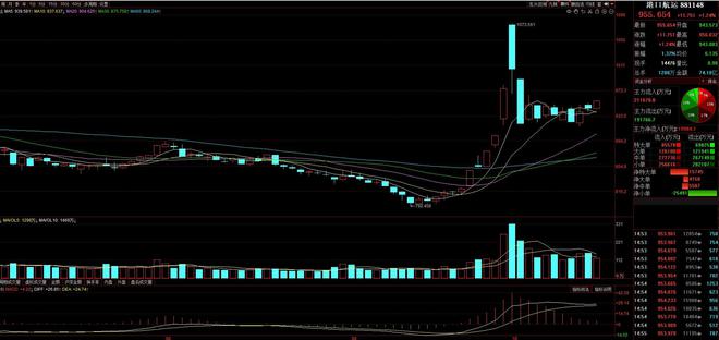 今天A股四大重磅：平准基金大消息！2万亿以确保A股稳步走牛(图5)