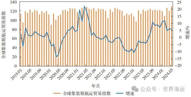 2024年上半年全球集装箱航运市场分析及后市展望(图2)