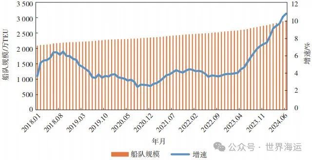 2024年上半年全球集装箱航运市场分析及后市展望(图10)