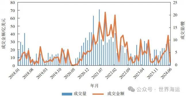 2024年上半年全球集装箱航运市场分析及后市展望(图9)