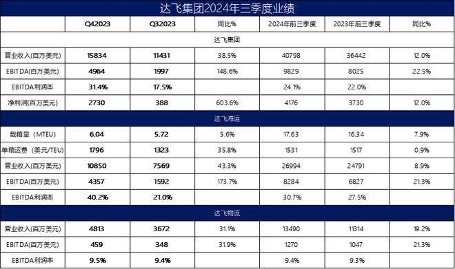 最新丨600%！达飞暴涨！(图1)