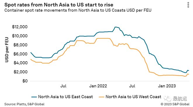 最航运Drewry：集运整个行业将在2024年亏损100亿美元！(图2)