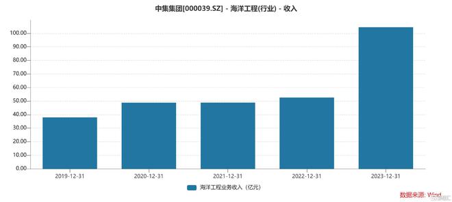 市场分歧下的深度剖析中集集团(000039SZ)的真实价值几何？(图2)