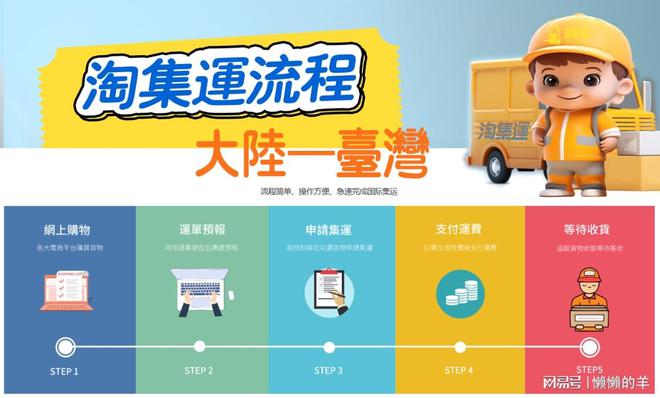 臺灣集運操作流程圖片(图1)