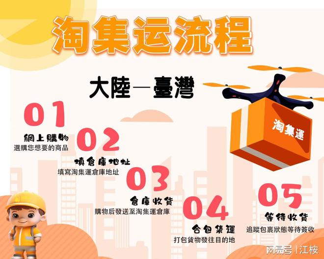 臺灣集運倉標準追求高效率與可靠性的核心原則(图1)