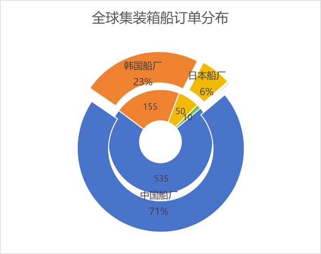红海危机下集运市场保持稳健｜航运界(图5)