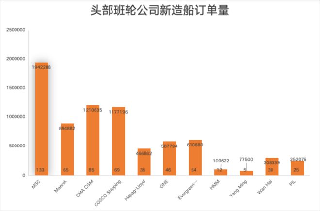红海危机下集运市场保持稳健｜航运界(图6)