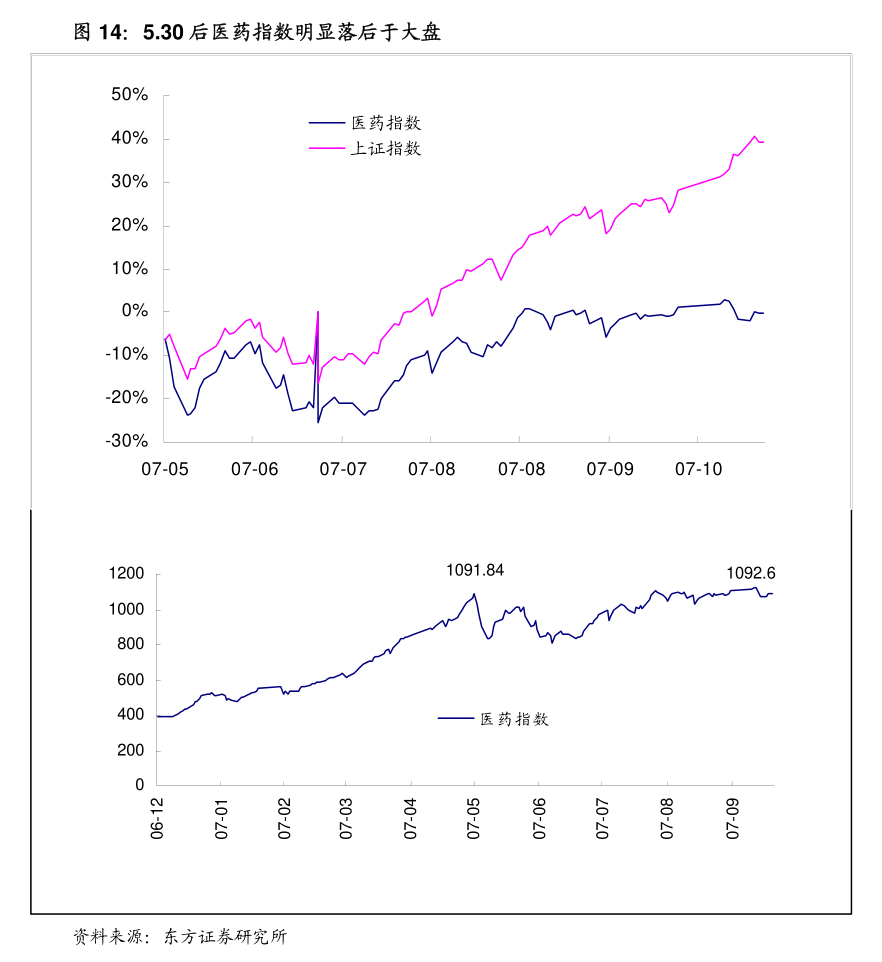 中银国际-交通运输行业周报：2024年冬春航季航班月底开始执行双十一临近快递行业旺季启动(图3)
