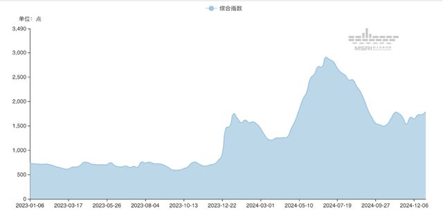 “海上印钞机”再现！中远海控预计全年归母净利同比翻倍｜速读公告(图1)
