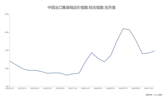 “中远系”两大航运巨头报喜这家预计去年净赚490亿(图2)