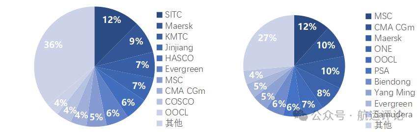【大数据分析报告】2024年11月RCEP集装箱运输效率指数（试运行）——上海国际航运研究中心航运发展研究所周德全唐旭峰(图1)