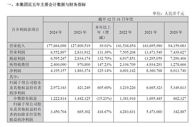 全球第一大集装箱制造商2024年产销量创历史新高(图1)