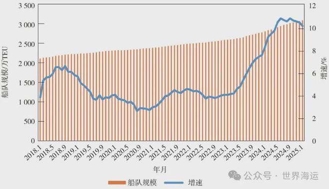 2024年全球集装箱航运市场分析及后市展望(图11)