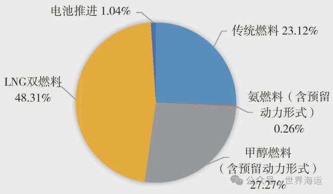 2024年全球集装箱航运市场分析及后市展望(图8)