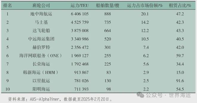 2024年全球集装箱航运市场分析及后市展望(图4)