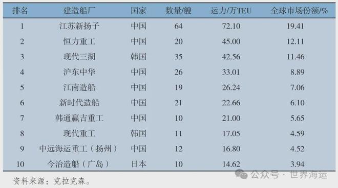 2024年全球集装箱航运市场分析及后市展望(图12)