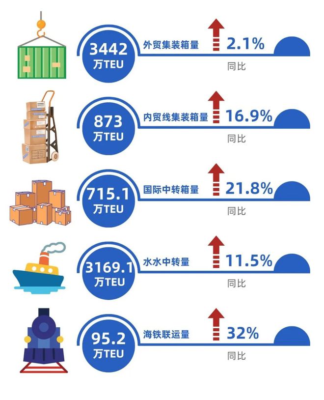 数读交通——《2024上海综合交通发展分析报告》出炉！(图3)