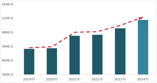 数读交通——《2024上海综合交通发展分析报告》出炉！(图2)