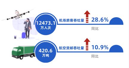 数读交通——《2024上海综合交通发展分析报告》出炉！(图5)