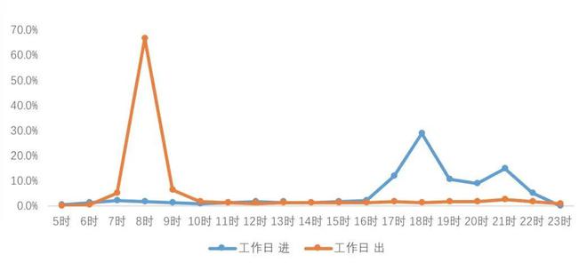 数读交通——《2024上海综合交通发展分析报告》出炉！(图14)