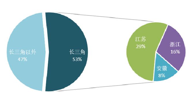 数读交通——《2024上海综合交通发展分析报告》出炉！(图8)
