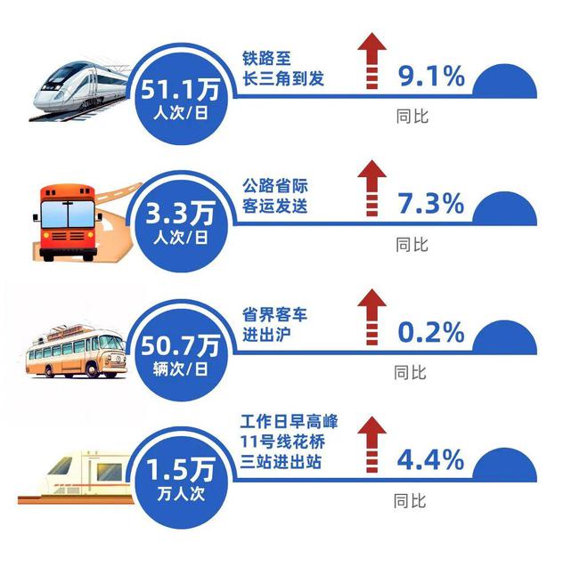 数读交通——《2024上海综合交通发展分析报告》出炉！(图11)